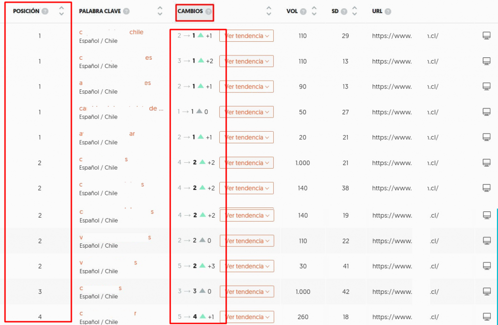 ranking chile