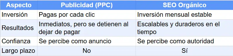 comparativa seo ppc_1