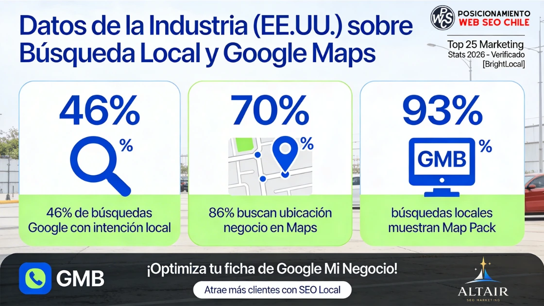 Optimización SEO Local - Google Business Profile