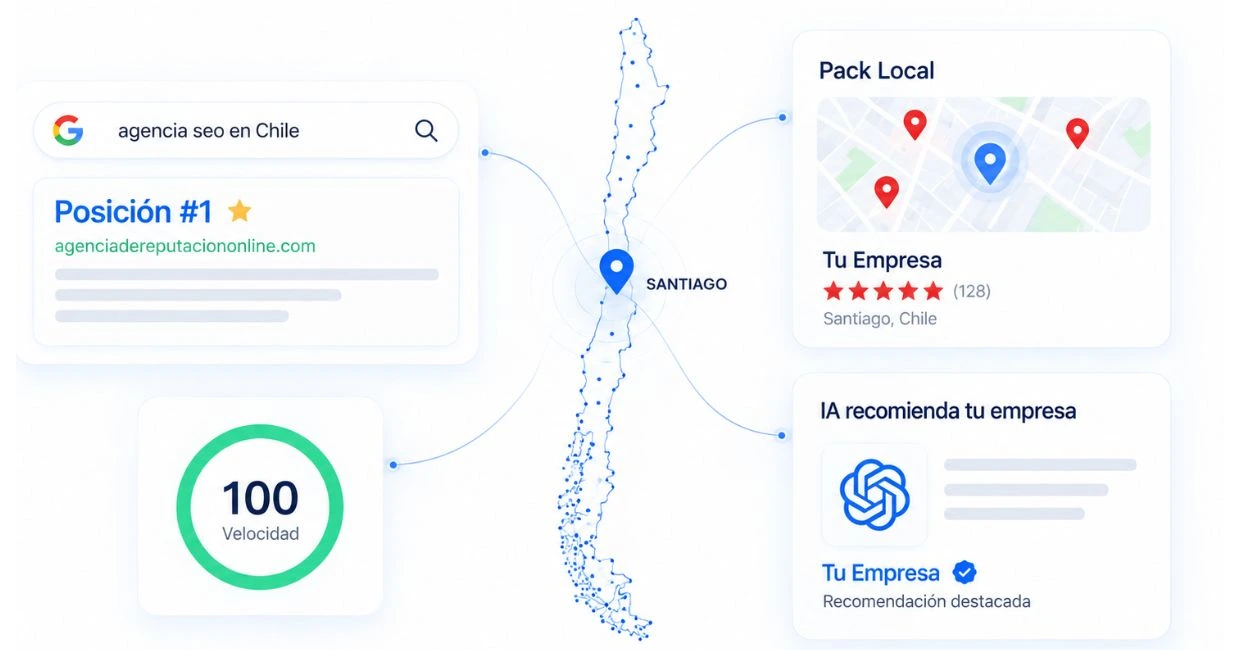 Posicionamiento Web SEO Chile: visibilidad en Google, Pack Local, inteligencia artificial y velocidad web